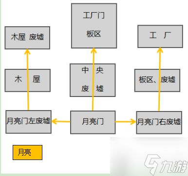 第五人格軍工廠平面地圖詳解 圖文解析與無(wú)敵房位置指南