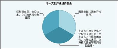 B站公司架構(gòu)簡析 紀念姍姍來遲的IPO與廣播電視節(jié)目制作經(jīng)營